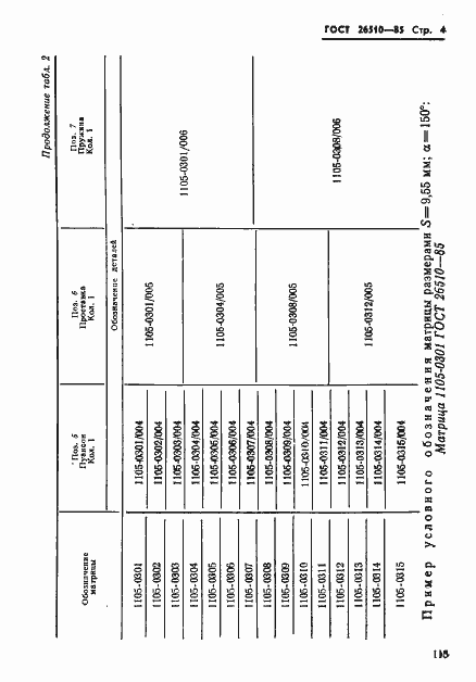 Страница 4 ГОСТ 26510-85