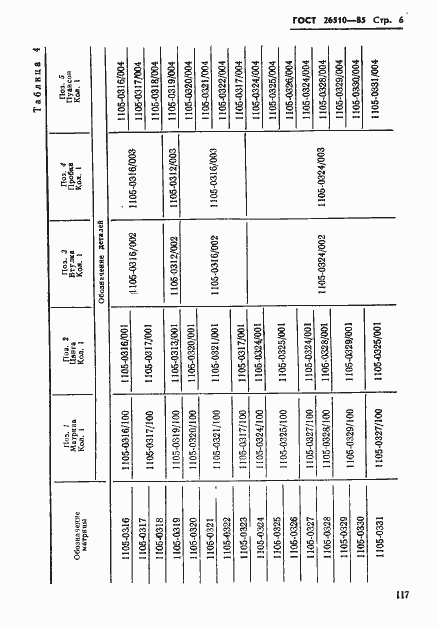 Страница 6 ГОСТ 26510-85