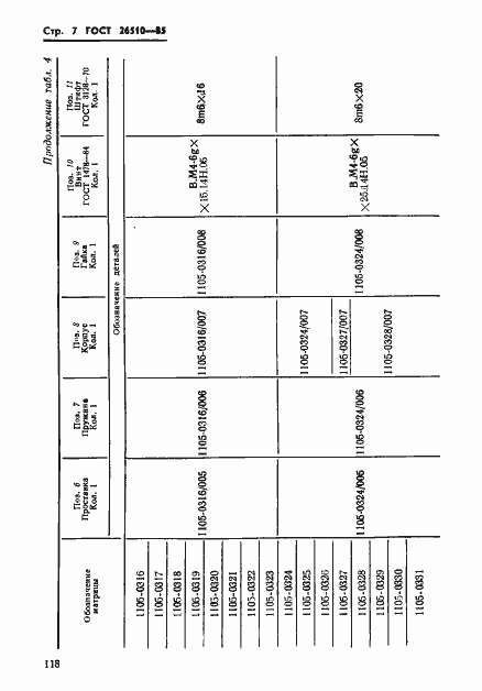 Страница 7 ГОСТ 26510-85