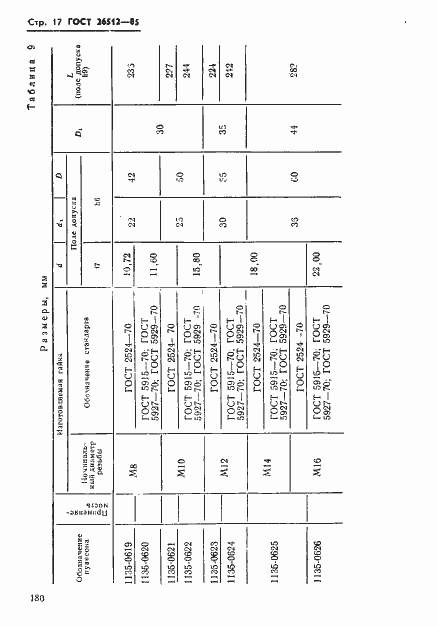 Страница 17 ГОСТ 26512-85