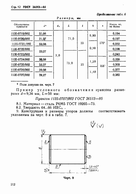 Страница 12 ГОСТ 26513-85