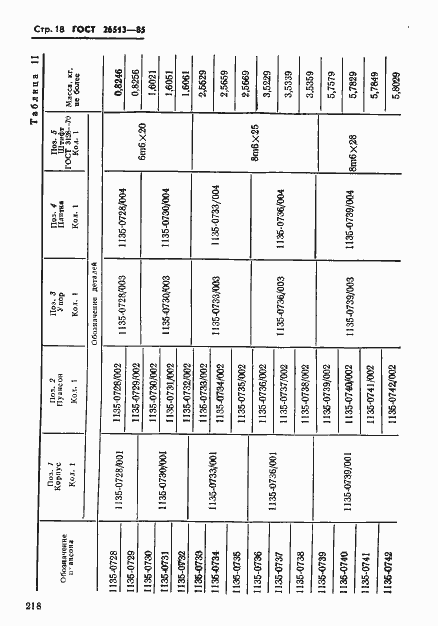 Страница 18 ГОСТ 26513-85