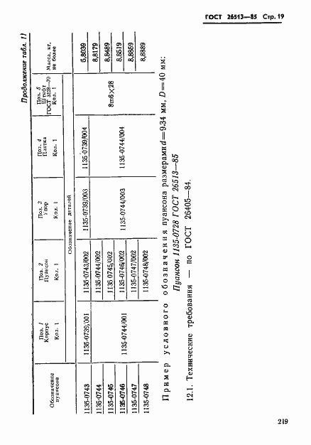 Страница 19 ГОСТ 26513-85