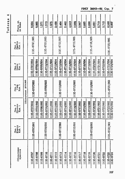 Страница 7 ГОСТ 26513-85
