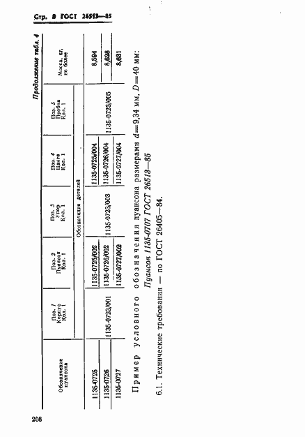 Страница 8 ГОСТ 26513-85