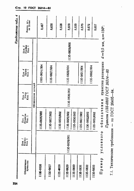 Страница 10 ГОСТ 26514-85