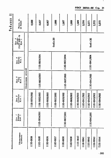 Страница 21 ГОСТ 26514-85