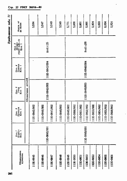 Страница 22 ГОСТ 26514-85