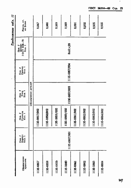 Страница 23 ГОСТ 26514-85