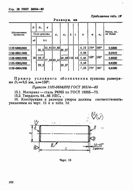 Страница 28 ГОСТ 26514-85
