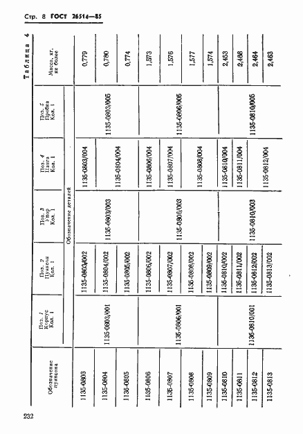 Страница 8 ГОСТ 26514-85