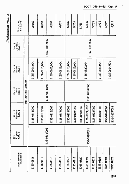 Страница 9 ГОСТ 26514-85