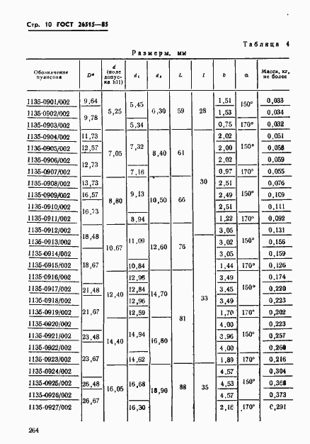 Страница 10 ГОСТ 26515-85