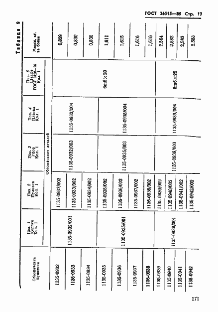 Страница 17 ГОСТ 26515-85