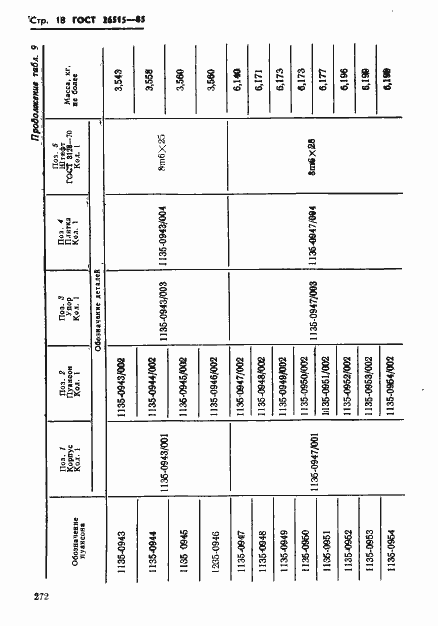 Страница 18 ГОСТ 26515-85