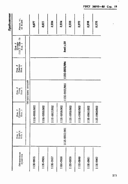 Страница 19 ГОСТ 26515-85