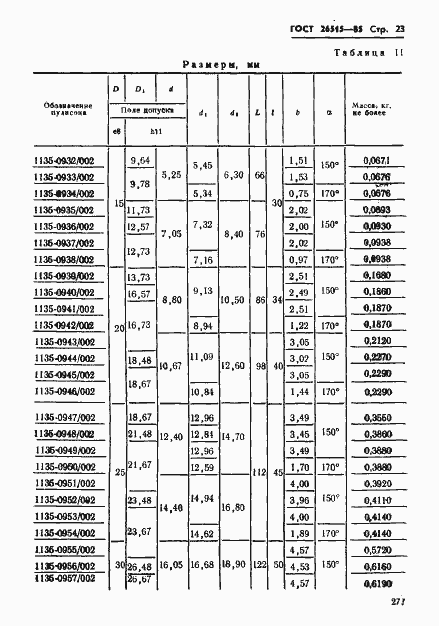 Страница 23 ГОСТ 26515-85