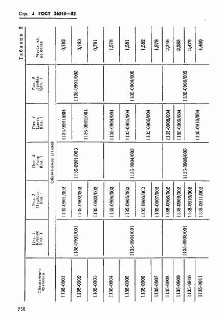 Страница 4 ГОСТ 26515-85
