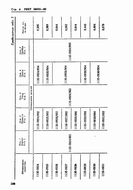Страница 6 ГОСТ 26515-85