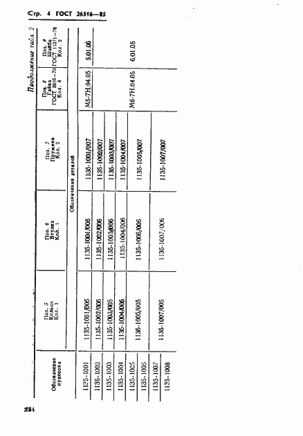Страница 4 ГОСТ 26516-85