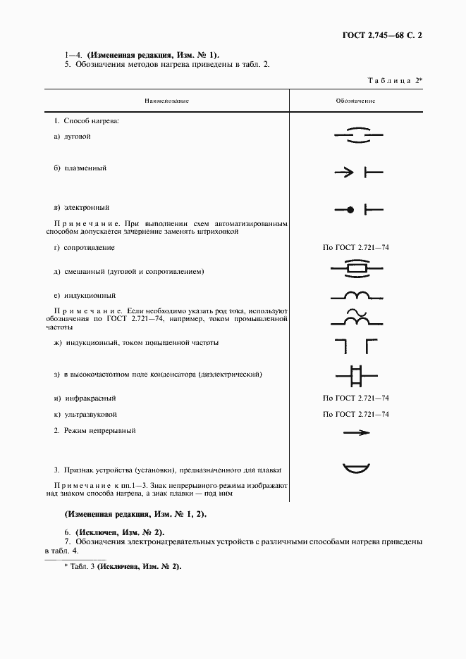 Страница 3 ГОСТ 2.745-68