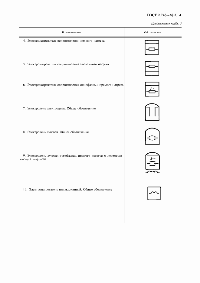 Страница 5 ГОСТ 2.745-68