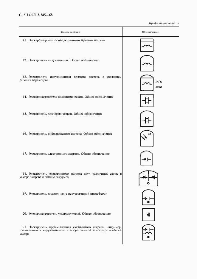 Страница 6 ГОСТ 2.745-68