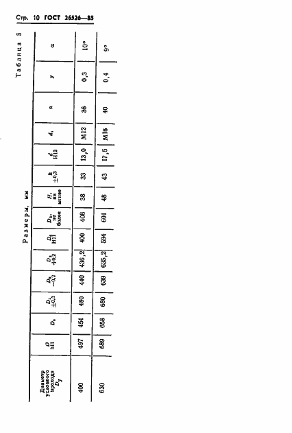 Страница 11 ГОСТ 26526-85