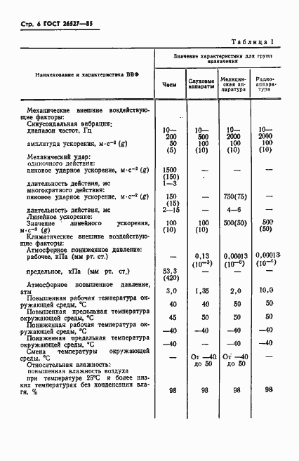 Страница 7 ГОСТ 26527-85