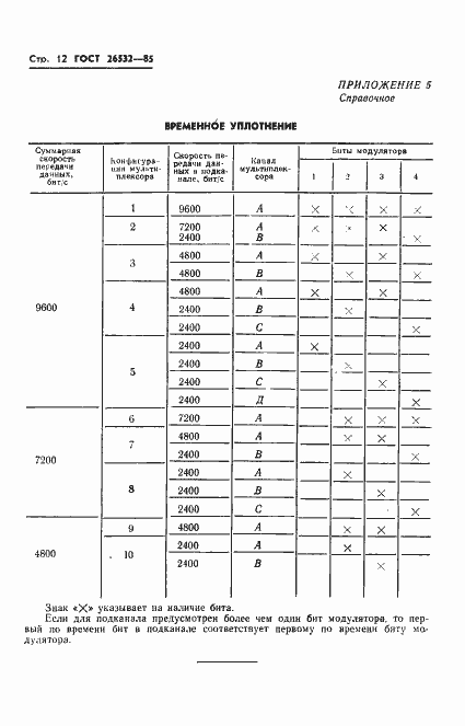 Страница 13 ГОСТ 26532-85