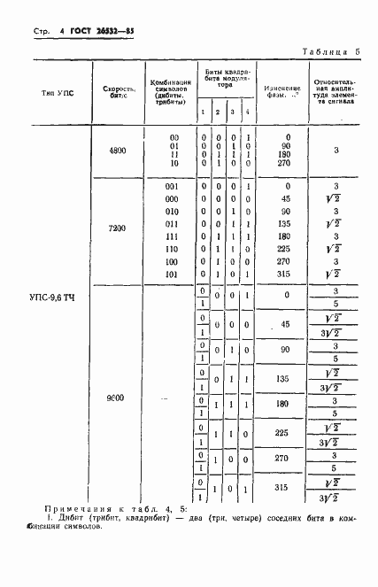 Страница 5 ГОСТ 26532-85