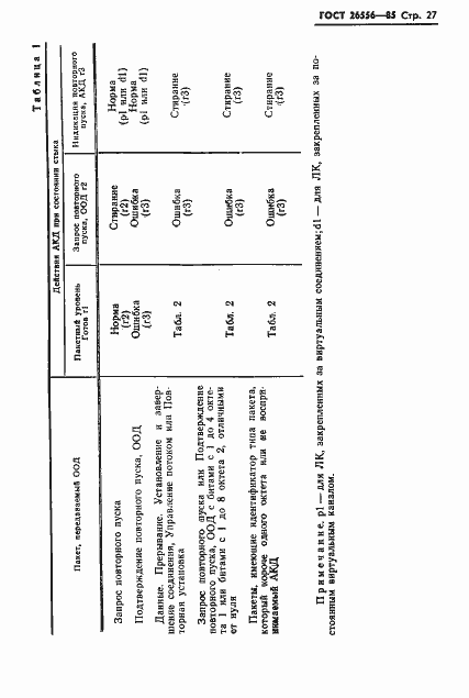 Страница 28 ГОСТ 26556-85