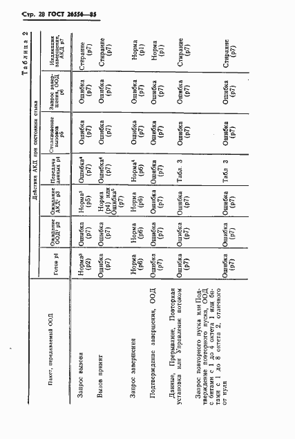 Страница 29 ГОСТ 26556-85