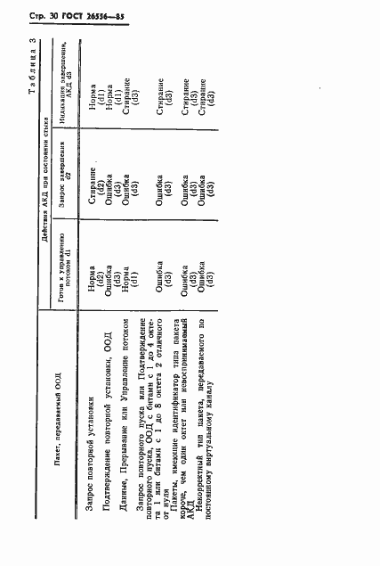 Страница 31 ГОСТ 26556-85