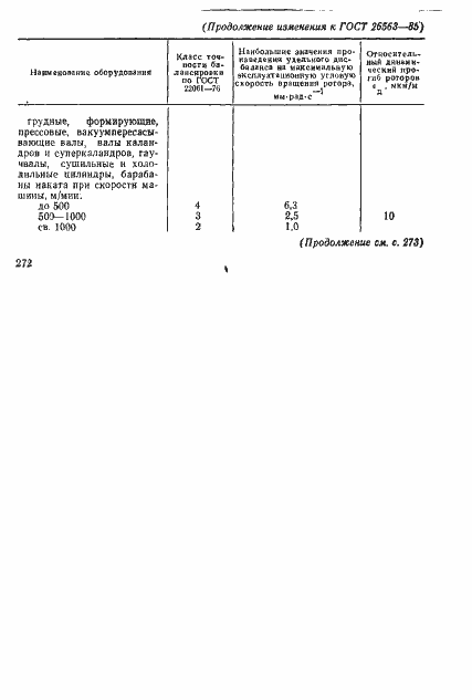 Страница 17 ГОСТ 26563-85