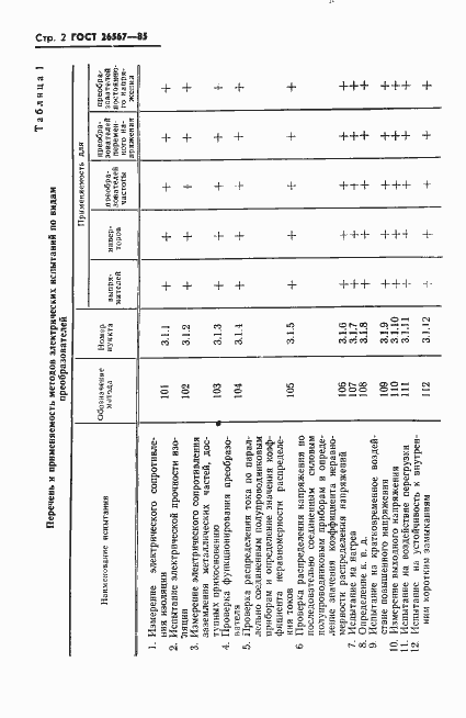 Страница 4 ГОСТ 26567-85