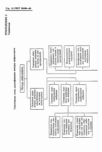Страница 12 ГОСТ 26568-85