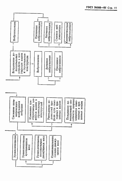 Страница 13 ГОСТ 26568-85