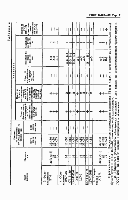 Страница 11 ГОСТ 26569-85
