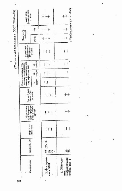 Страница 16 ГОСТ 26569-85