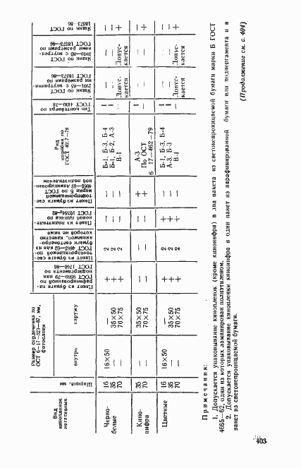 Страница 21 ГОСТ 26569-85