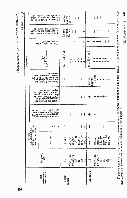Страница 22 ГОСТ 26569-85