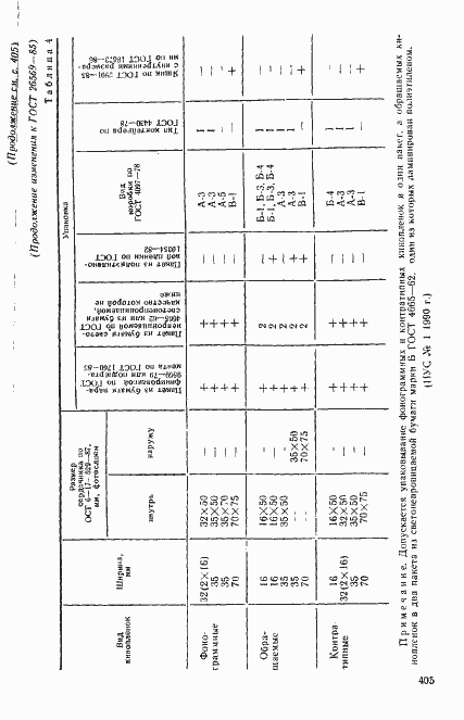 Страница 23 ГОСТ 26569-85