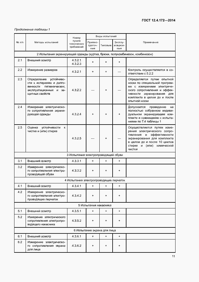 Страница 14 ГОСТ 12.4.172-2014