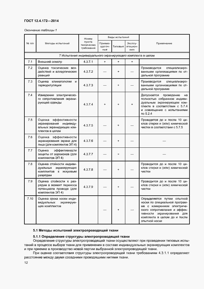 Страница 15 ГОСТ 12.4.172-2014
