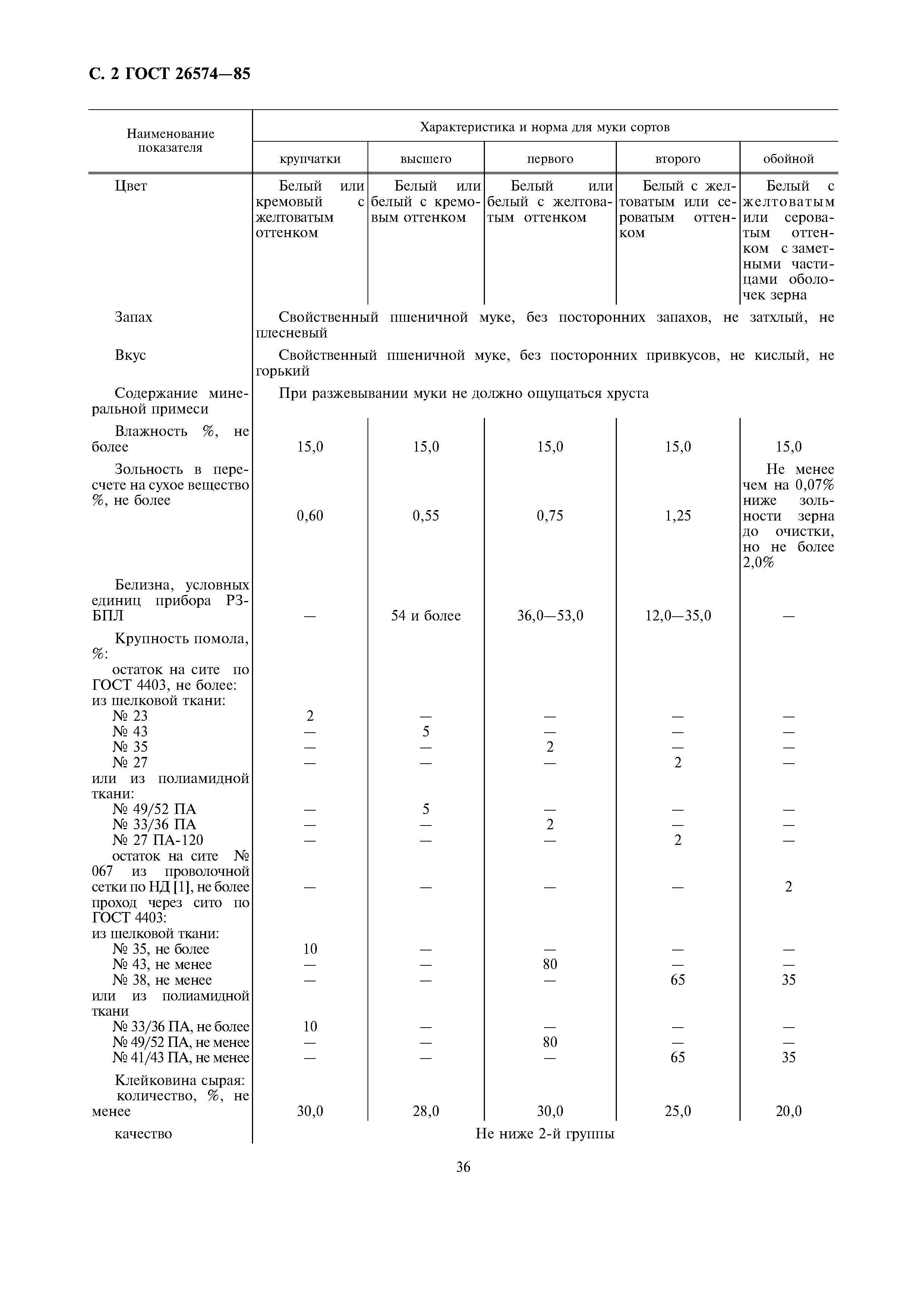 Страница 2 ГОСТ 26574-85
