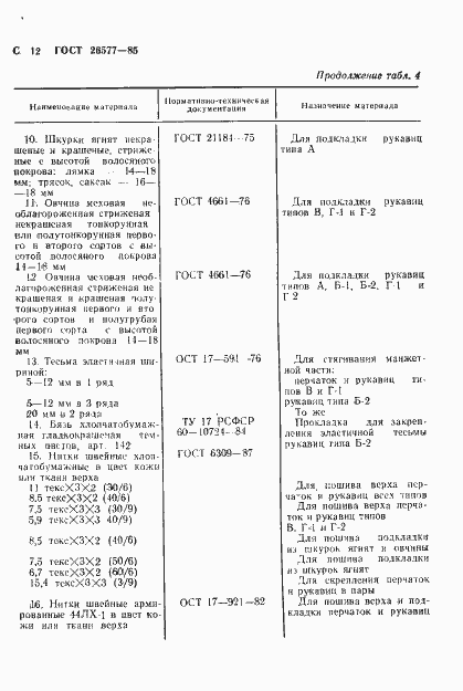 Страница 14 ГОСТ 26577-85