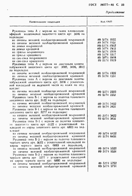 Страница 25 ГОСТ 26577-85