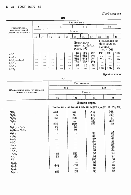 Страница 30 ГОСТ 26577-85