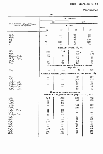 Страница 31 ГОСТ 26577-85